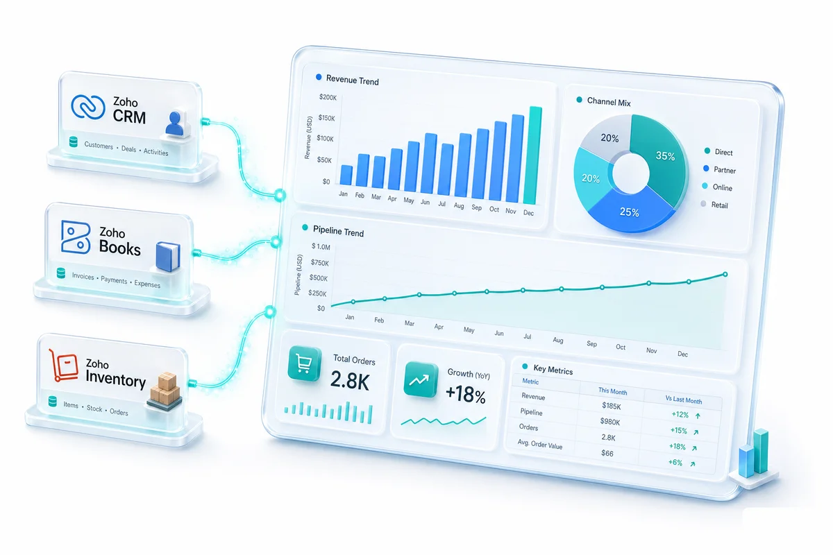 Zoho Analytics for Business Owners: Dashboards That Actually Drive Decisions
