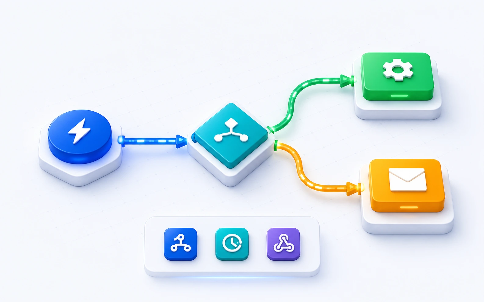 Workflow automation with trigger, condition, and action nodes